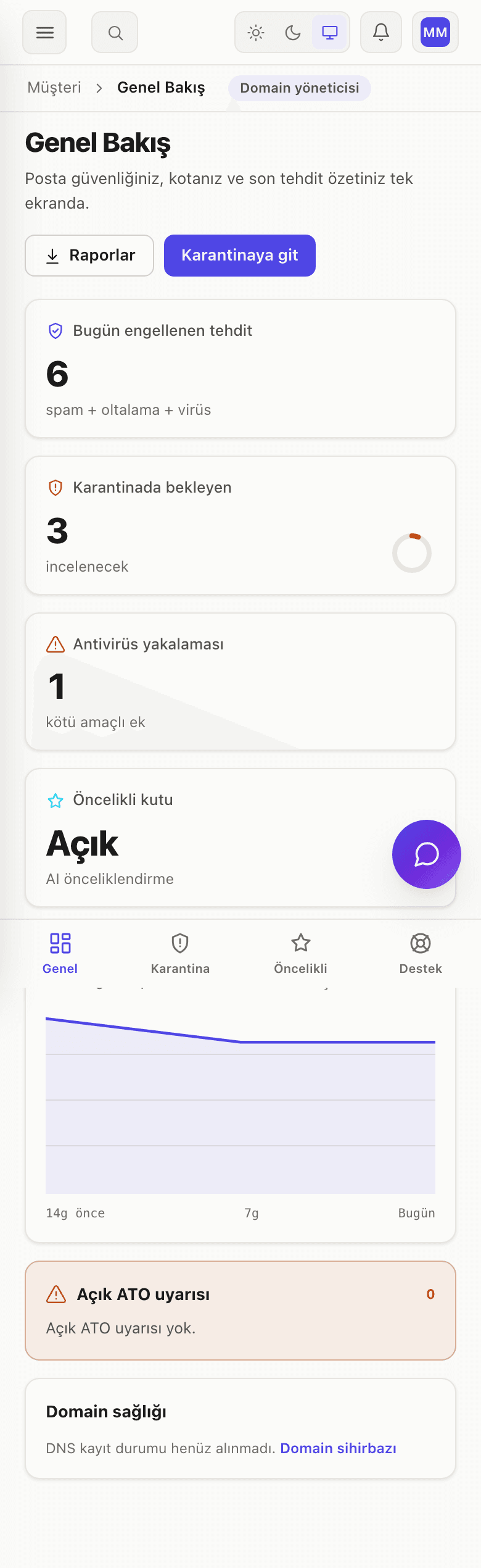 AkıllıPosta paneli mobil görünüm — Genel Bakış